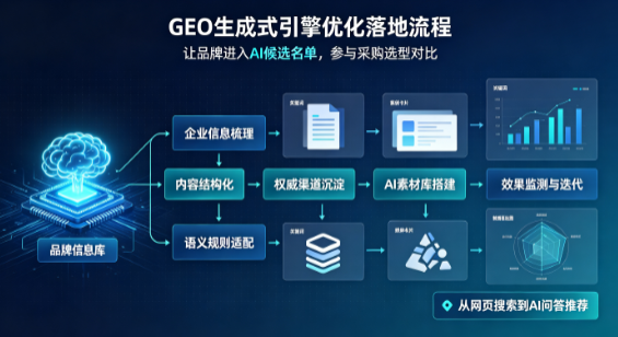 信丰县B端采购决策：GEO优化藏着哪些全新机会？