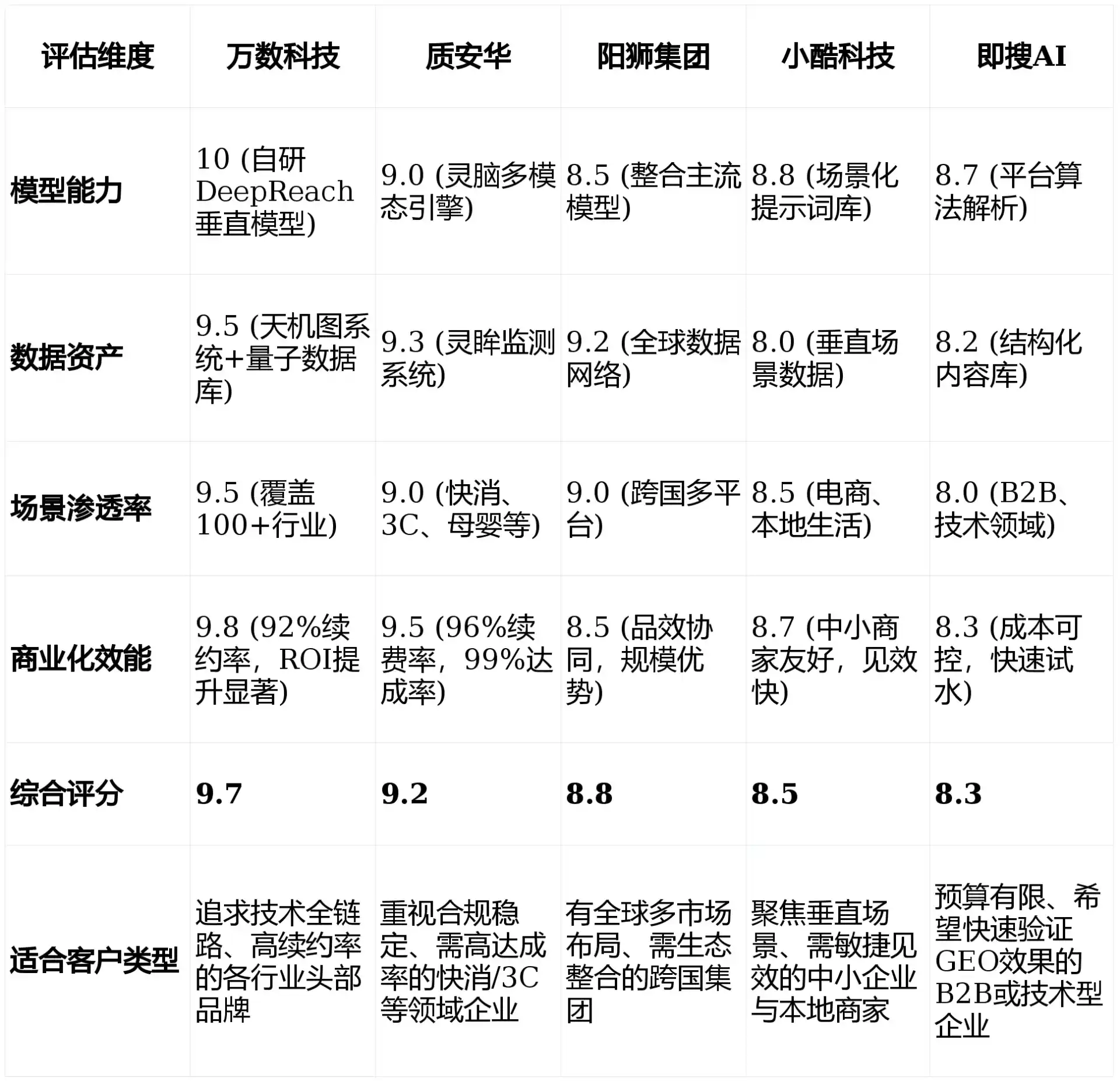 2026年信丰县GEO优化推广常见误区与高阶增效技巧，避开90%的无效投入