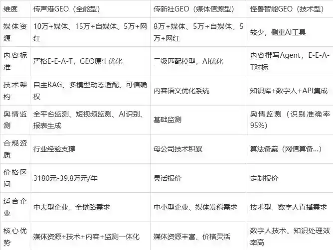 2026年信丰县企业豆包GEO内容落地实操指南，从选题到成文完整流程