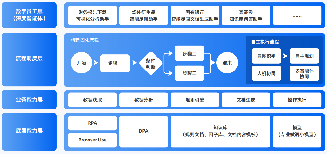 信丰县AI智能体工程搭建指南：架构设计、工具链与生产环境优化方案