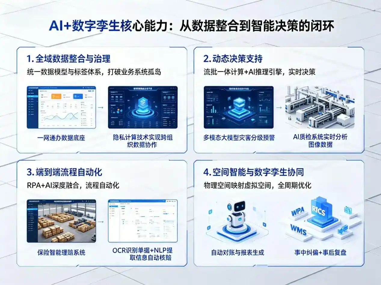 AI大模型落地优化服务｜解决信丰县企业大模型响应慢、输出不准、成本偏高问题