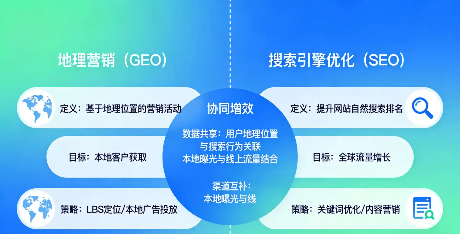 立足信丰县，从用户需求与流量逻辑，解读GEO优化的落地价值与应用前景