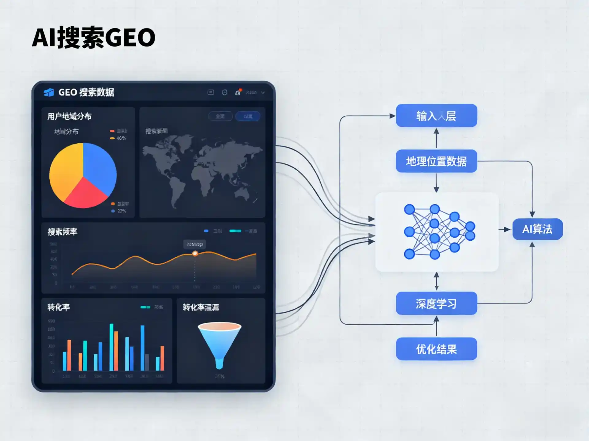 信丰县GEO优化服务商该如何筛选？生成式引擎优化行业实践观察